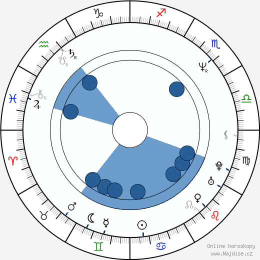 Iva Franks Singer wikipedie, horoscope, astrology, instagram