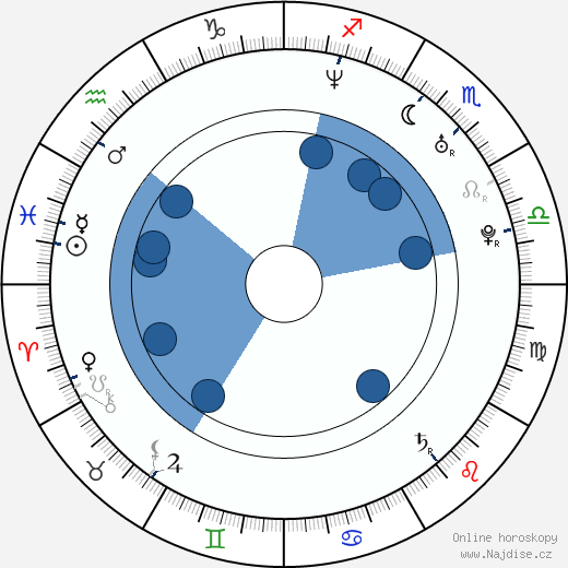 Iva Hasperger wikipedie, horoscope, astrology, instagram