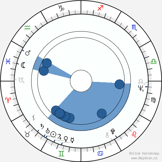 Iva Janžurová wikipedie, horoscope, astrology, instagram