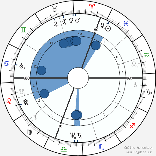 Ivan Cattaneo wikipedie, horoscope, astrology, instagram