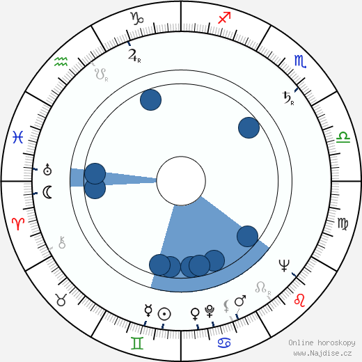 Iván Darvas wikipedie, horoscope, astrology, instagram