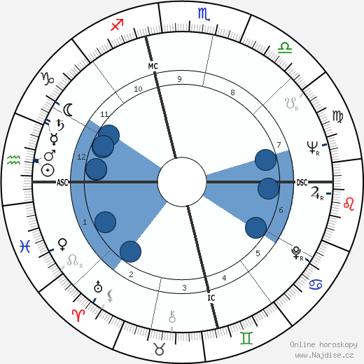 Ivan Davis wikipedie, horoscope, astrology, instagram