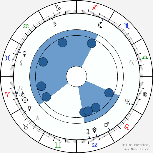 Ivan Dixon wikipedie, horoscope, astrology, instagram