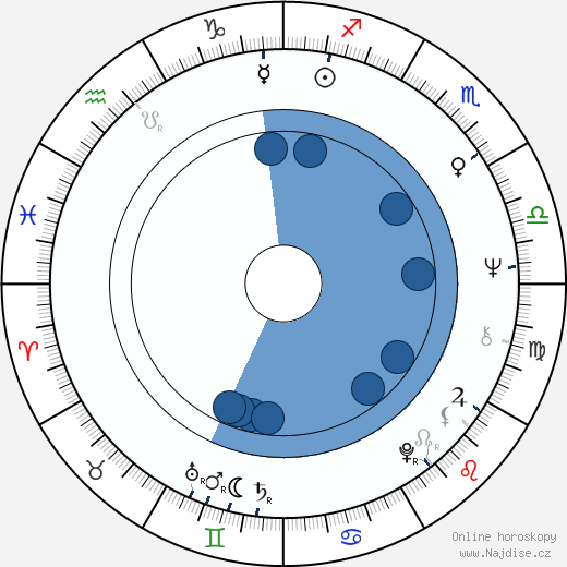 Ivan Douda wikipedie, horoscope, astrology, instagram