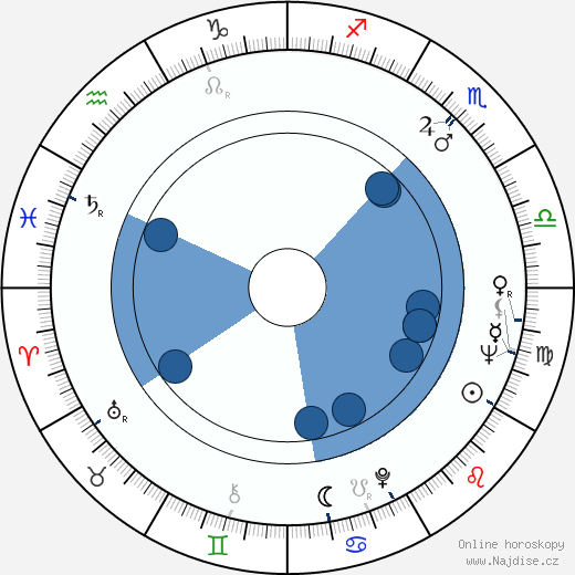 Ivan Govar wikipedie, horoscope, astrology, instagram