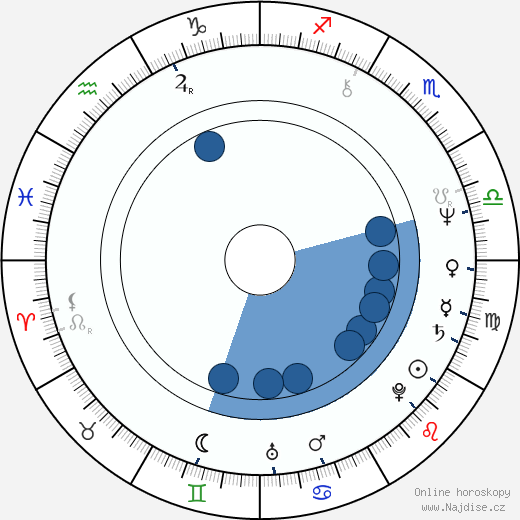 Ivan Klemenc wikipedie, horoscope, astrology, instagram