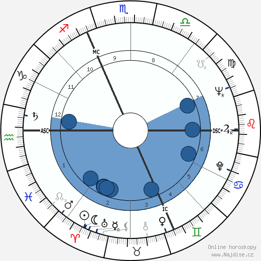 Ivan Maydaichevsky wikipedie, horoscope, astrology, instagram