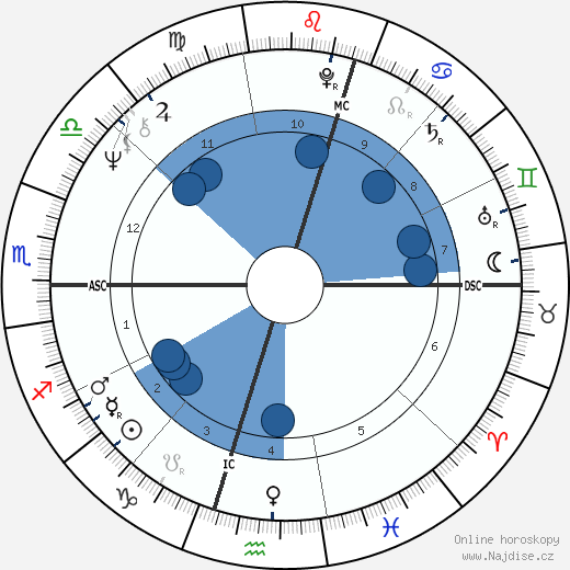 Ivan Milat wikipedie, horoscope, astrology, instagram