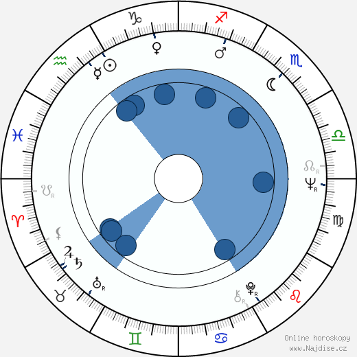 Ivan Putski wikipedie, horoscope, astrology, instagram