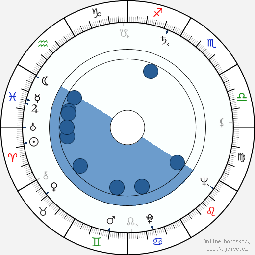 Ivan Radoev wikipedie, horoscope, astrology, instagram