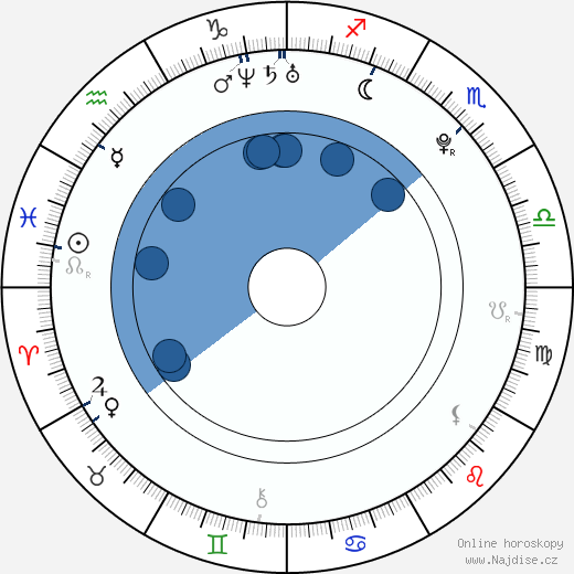 Ivan Rakitic wikipedie, horoscope, astrology, instagram