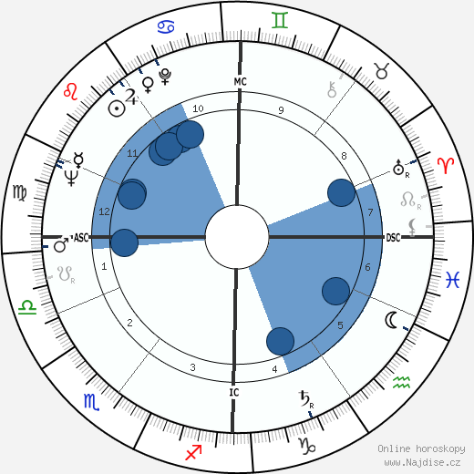 Ivan Rebroff wikipedie, horoscope, astrology, instagram