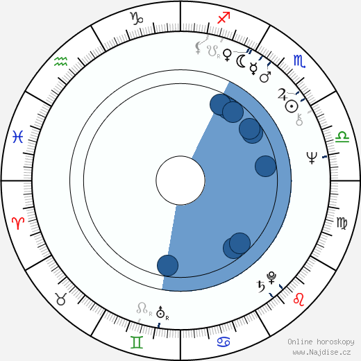 Ivan Reitman wikipedie, horoscope, astrology, instagram