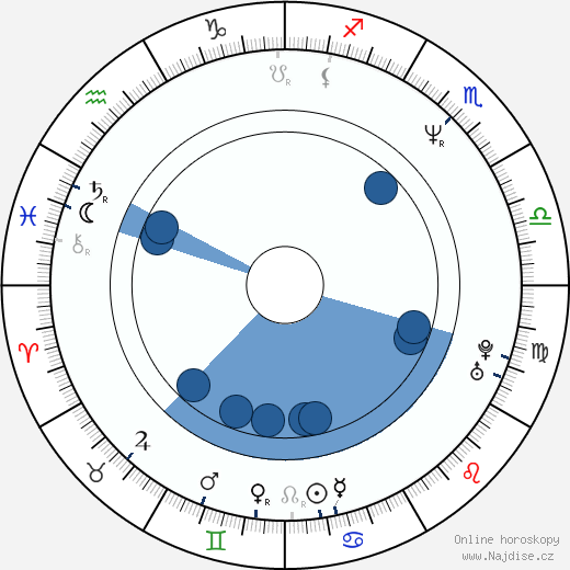 Ivan Trojan wikipedie, horoscope, astrology, instagram