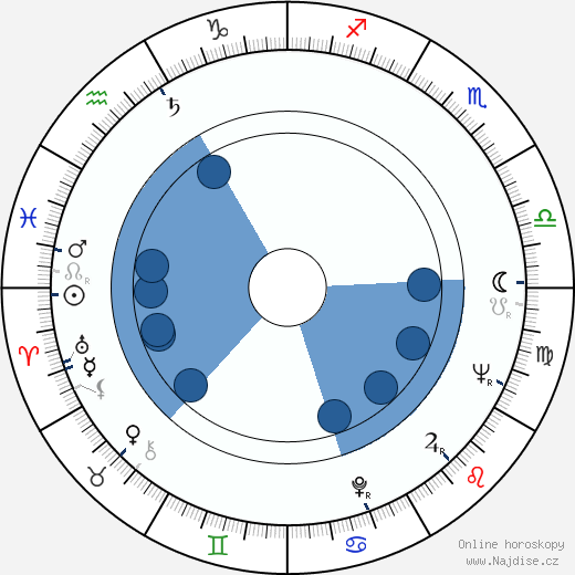 Ivan Vesselinov wikipedie, horoscope, astrology, instagram