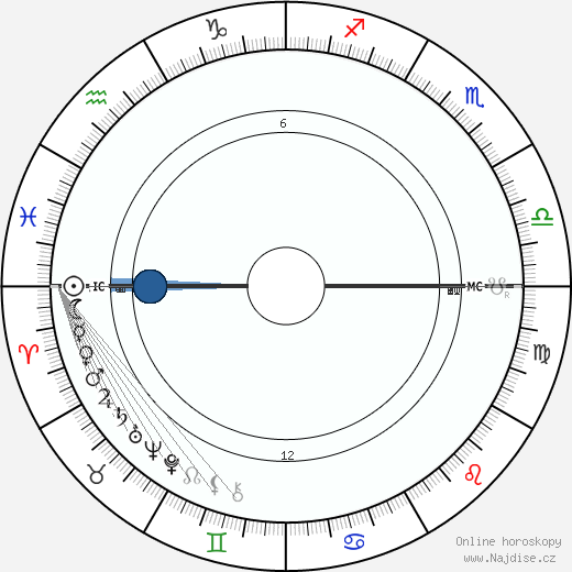 ivanka trump astrological chart