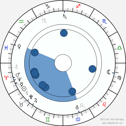 Ivane Perestiani wikipedie, horoscope, astrology, instagram