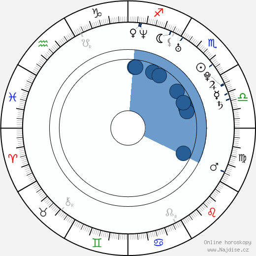 Ivanka Trump wikipedie, horoscope, astrology, instagram