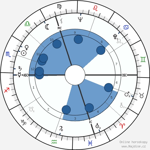 Ivano Fontana wikipedie, horoscope, astrology, instagram