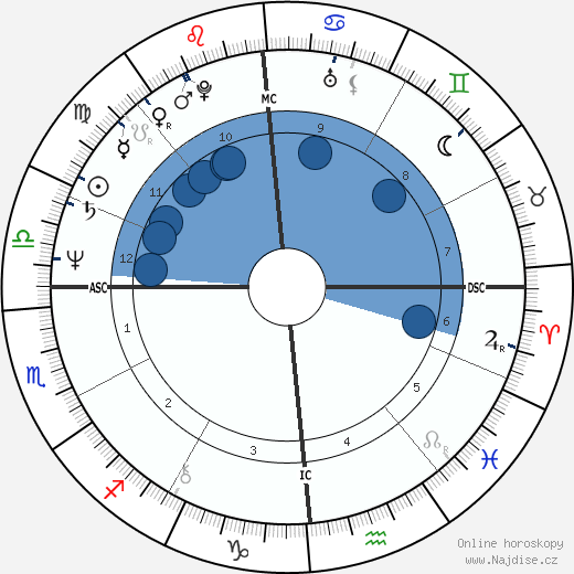 Ivano Fossati wikipedie, horoscope, astrology, instagram