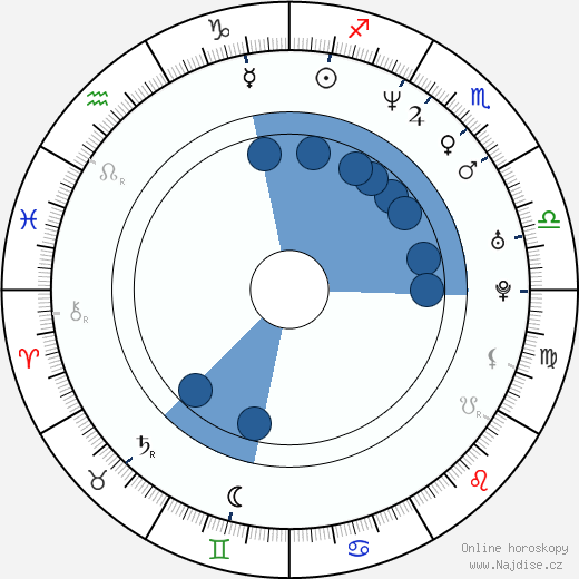 Ivano Newbill wikipedie, horoscope, astrology, instagram