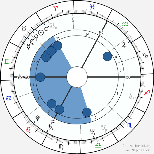 Ivano Piero Nava wikipedie, horoscope, astrology, instagram