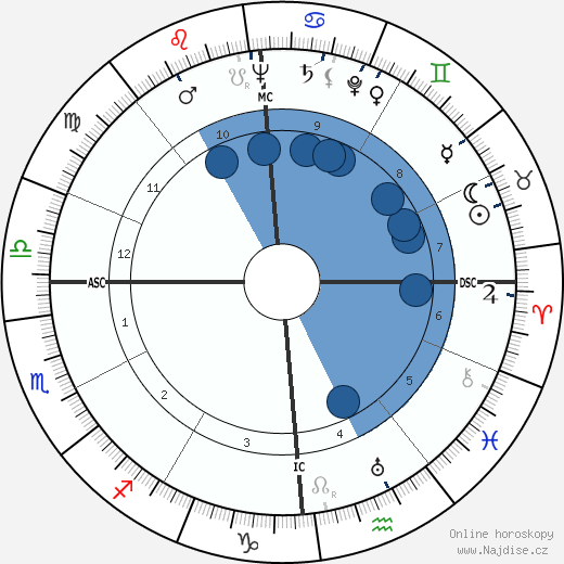 Ivanoe Fraizzoli wikipedie, horoscope, astrology, instagram