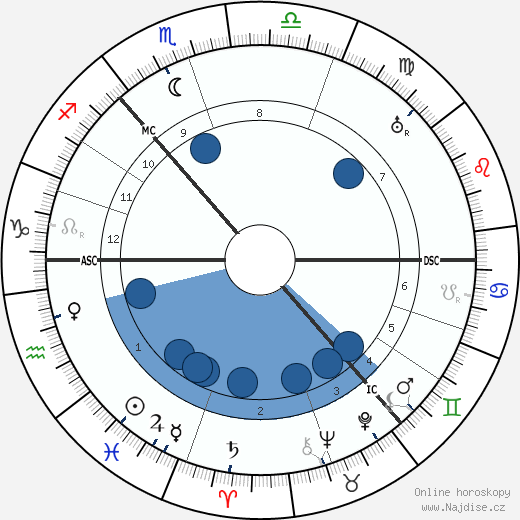 Ivar Kreuger wikipedie, horoscope, astrology, instagram