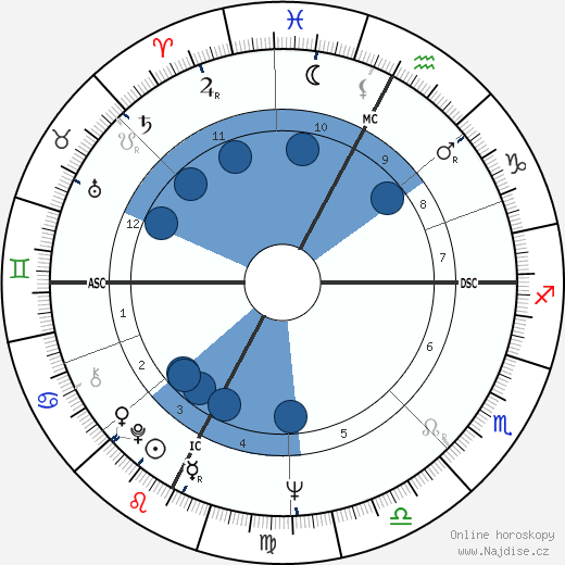 Ivo Consolini wikipedie, horoscope, astrology, instagram