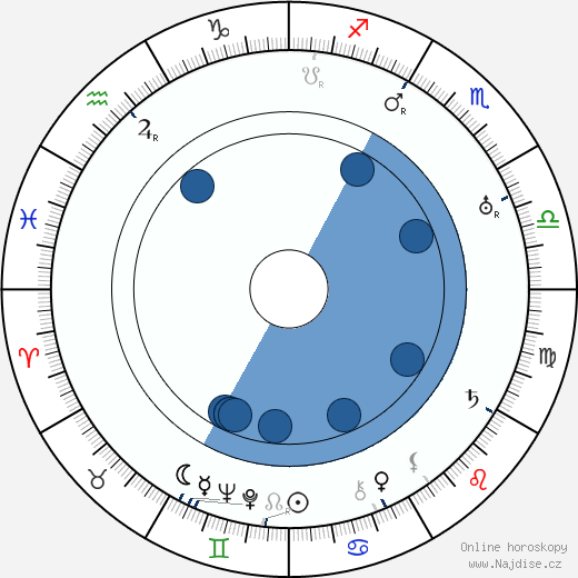 Ivy Close wikipedie, horoscope, astrology, instagram