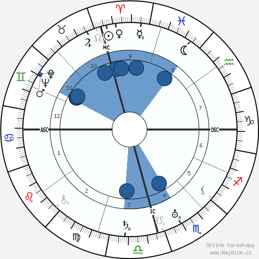 Ivy Goldstein Jacobson wikipedie, horoscope, astrology, instagram