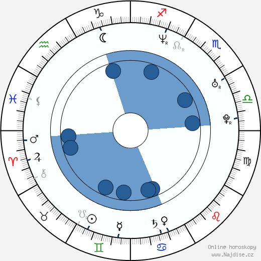 Iwona Petry wikipedie, horoscope, astrology, instagram