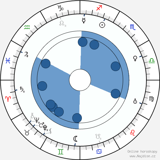 Iza Grégrová wikipedie, horoscope, astrology, instagram
