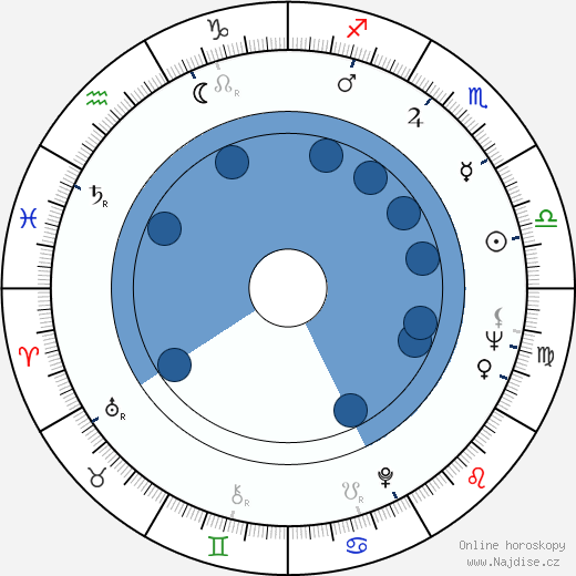 Izumi Ašikawa wikipedie, horoscope, astrology, instagram