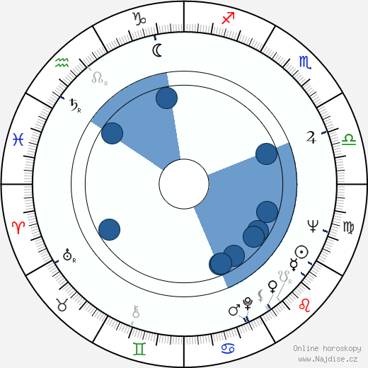 Izzet Günay wikipedie, horoscope, astrology, instagram