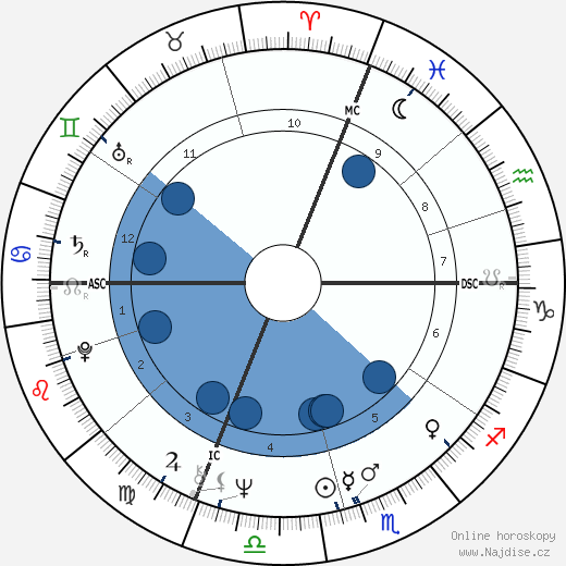 J. A. Jance wikipedie, horoscope, astrology, instagram