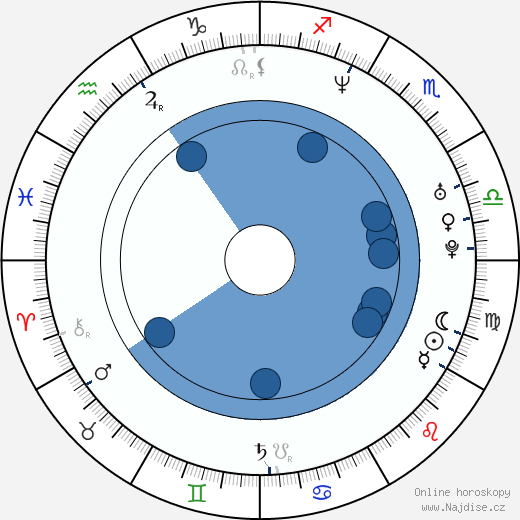 J. August Richards wikipedie, horoscope, astrology, instagram