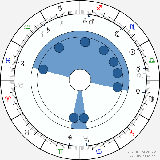 J. B. Williams wikipedie, horoscope, astrology, instagram