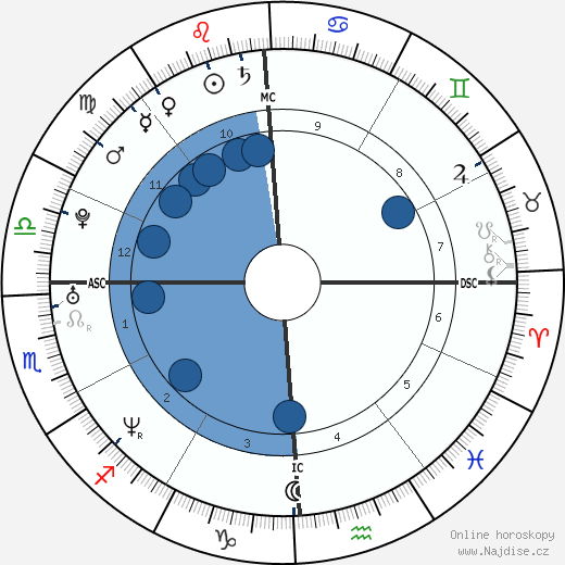 J. C. Chasez wikipedie, horoscope, astrology, instagram