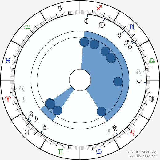 J. C. Quinn wikipedie, horoscope, astrology, instagram