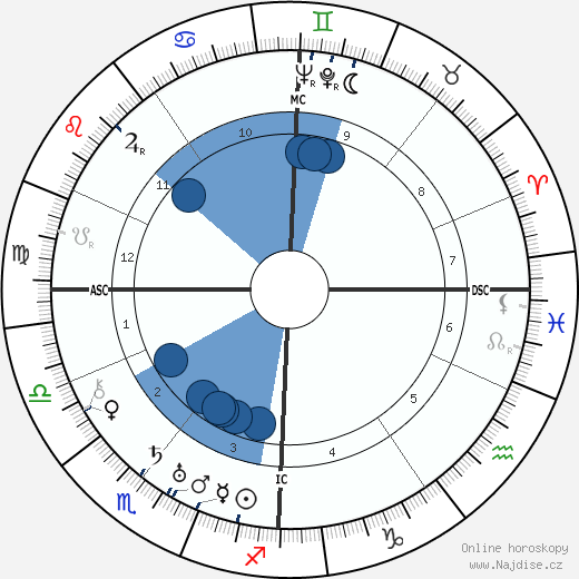 J. C. van Wageningen wikipedie, horoscope, astrology, instagram