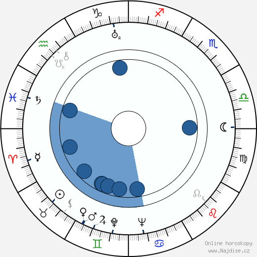 J. Campbell Bruce wikipedie, horoscope, astrology, instagram