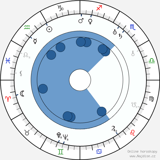 J. Carrol Naish wikipedie, horoscope, astrology, instagram