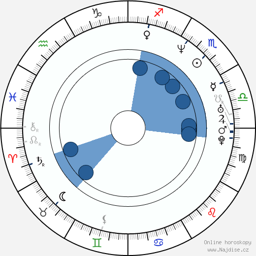 J. D. Evermore wikipedie, horoscope, astrology, instagram
