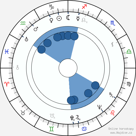 J. D. Salinger wikipedie, horoscope, astrology, instagram