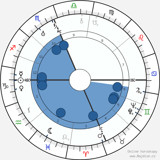 J. Edgar Hoover wikipedie, horoscope, astrology, instagram