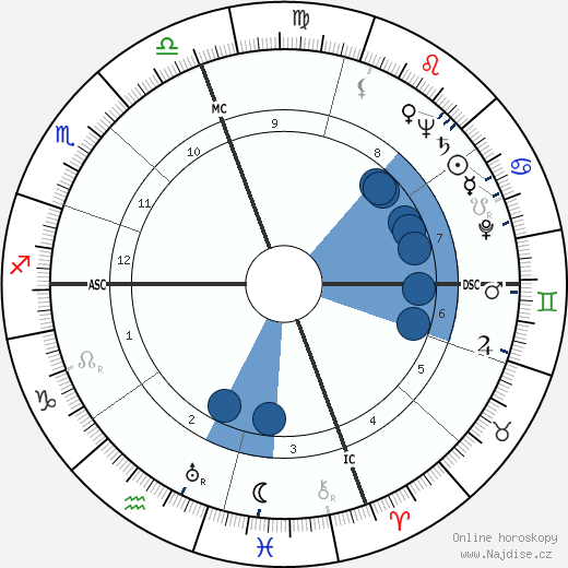 J. F. Powers wikipedie, horoscope, astrology, instagram