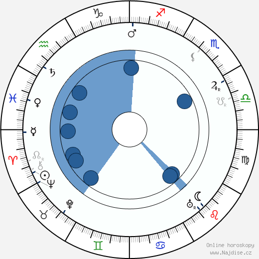 J. Farrell MacDonald wikipedie, horoscope, astrology, instagram