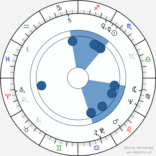 J. G. Ballard wikipedie, horoscope, astrology, instagram