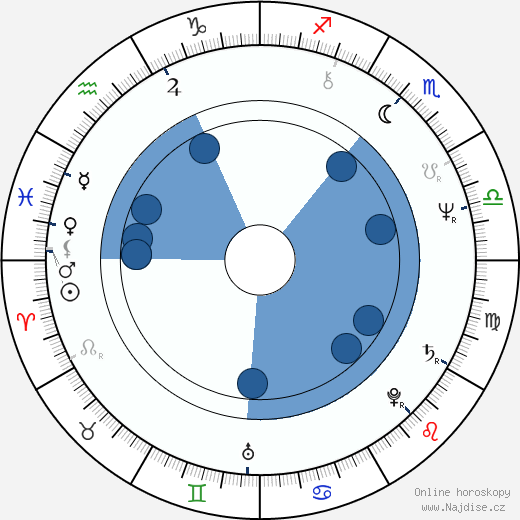 J. G. Hertzler wikipedie, horoscope, astrology, instagram